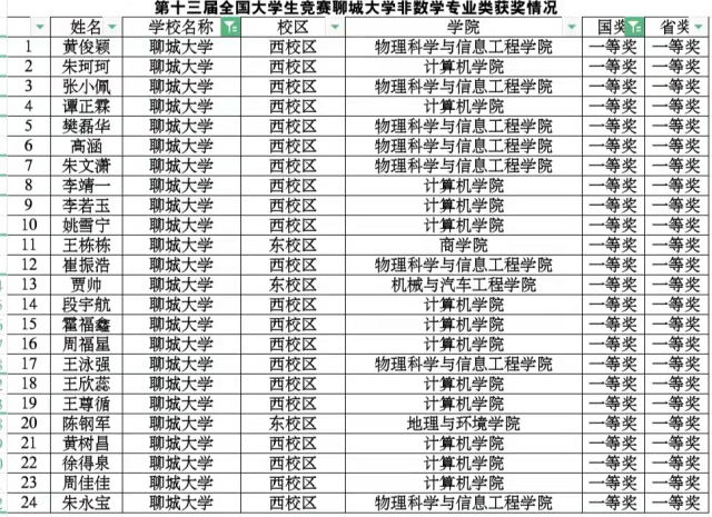 太阳集团tcy8722