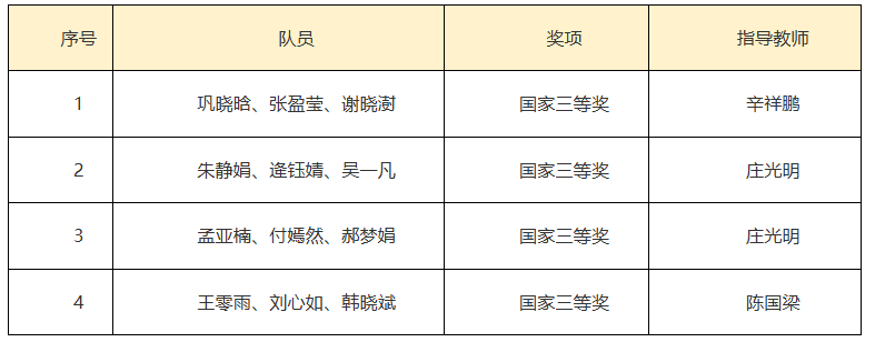 太阳集团tcy8722