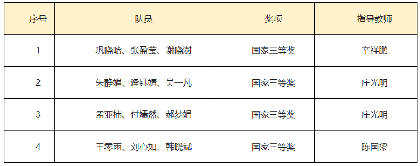 太阳集团tcy8722