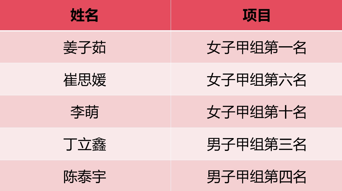 太阳集团tcy8722